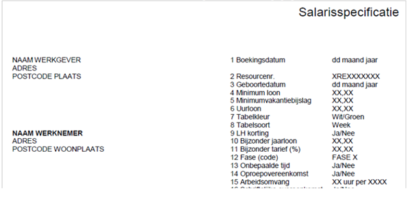 Salarisspecificatie voorbeeld Start People
