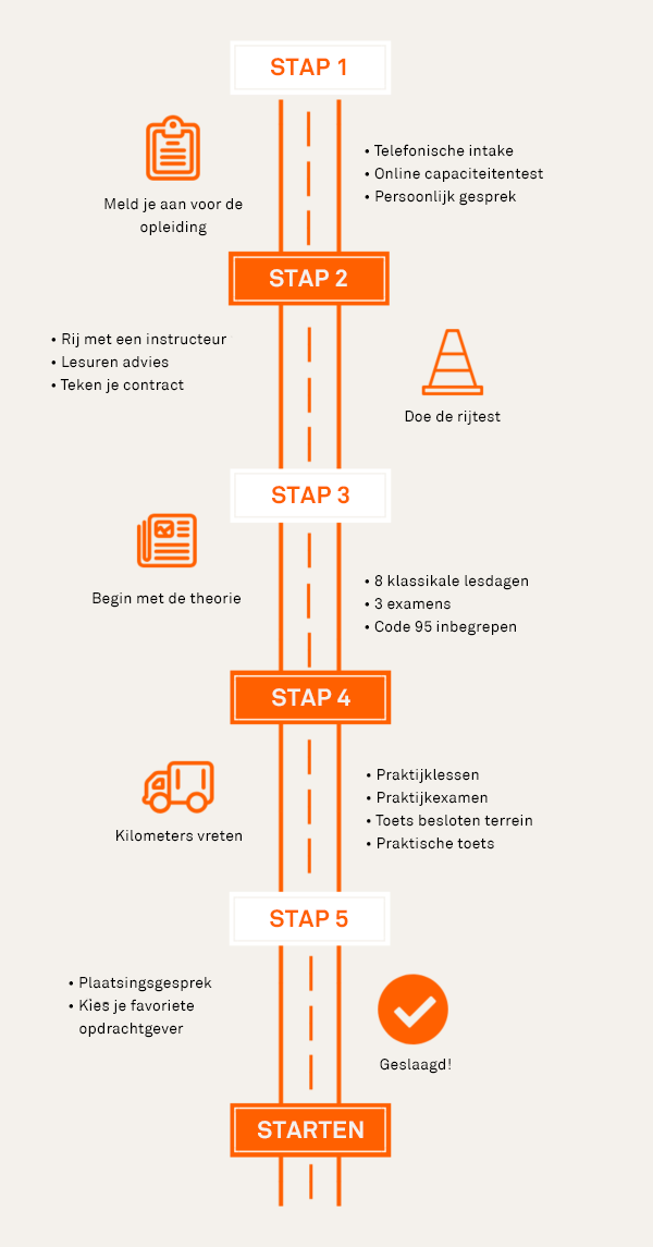 stappenplan-opleiding-transport